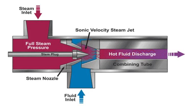  3 Common Challenges in Chemical Slurry Production