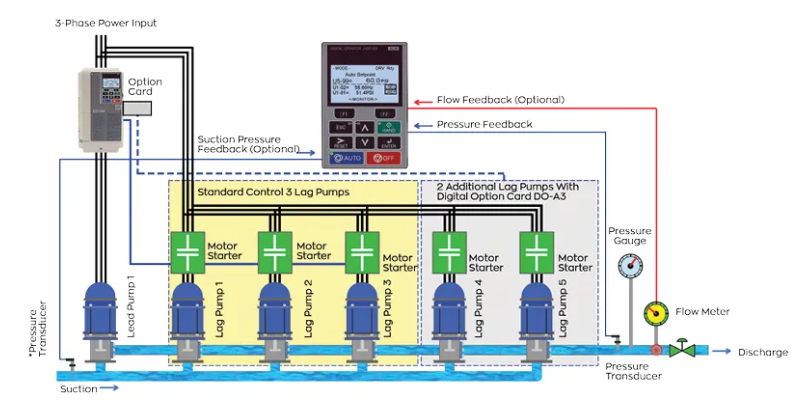 What Is Pump Multiplexing & What Does It Have in Common With Moving?